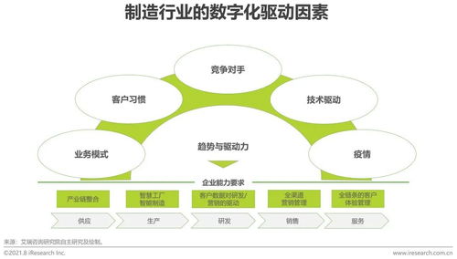 破局之钥 制造业企业数字化转型的难点剖析与解决路径