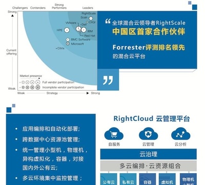 云星数据携手RightScale 开启中国企业云管理新篇章