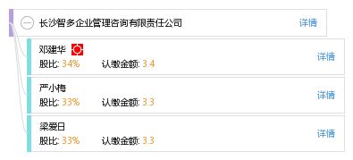 长沙智多企业管理咨询有限责任公司 助力企业卓越管理