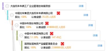 大连机车车辆工厂企业管理咨询服务部 专业咨询助力企业卓越发展